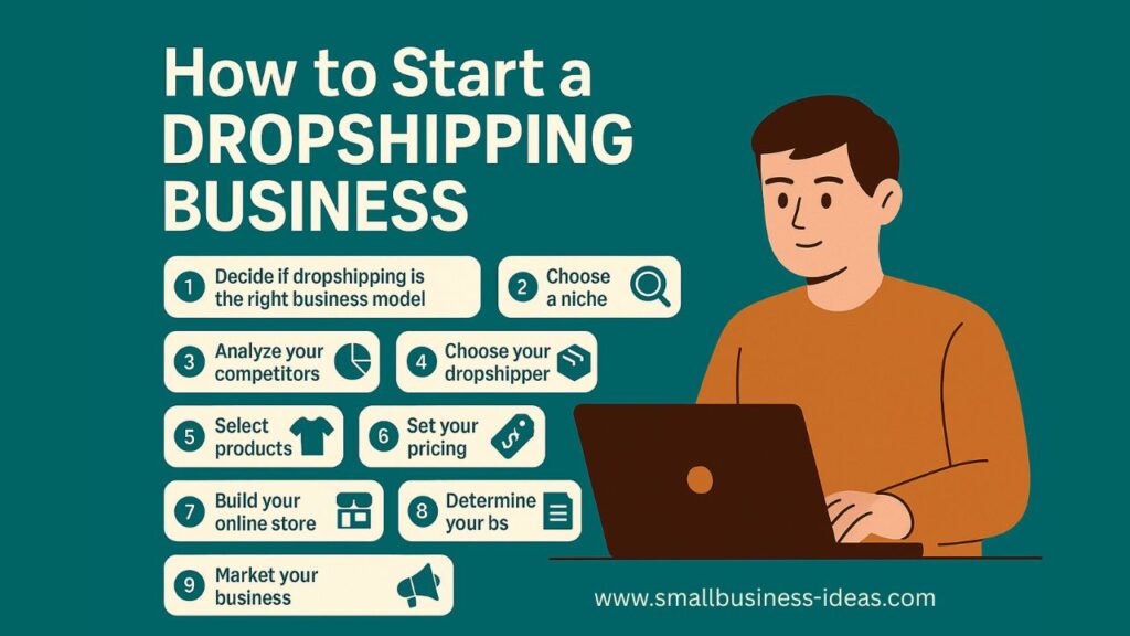 Infographic-style banner showing steps to start a dropshipping business, including niche selection, supplier choice, store setup, and marketing strategy, with icons and visuals representing each step on a digital background.